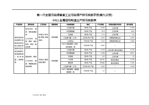 第一次全国污染源普查工业污染源产排污系数手册(第九分册)