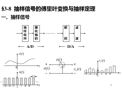 §3-8 抽样信号的傅里叶变换与抽样定理