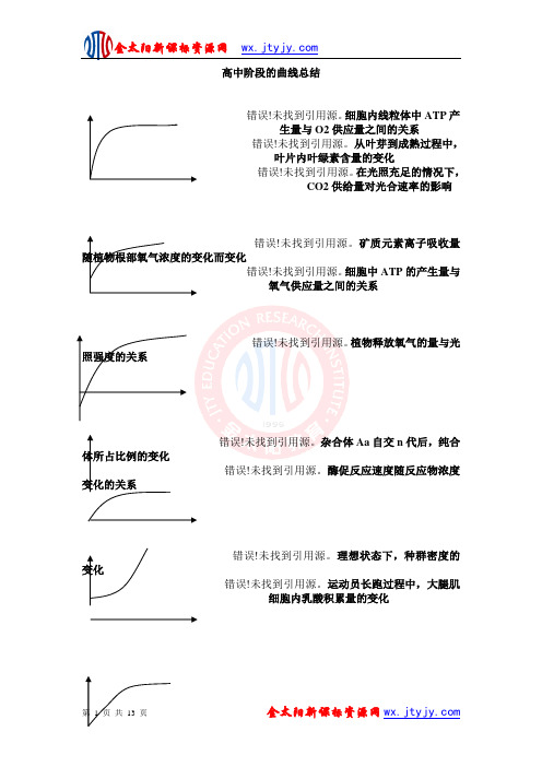 高中阶段的生物曲线图总结