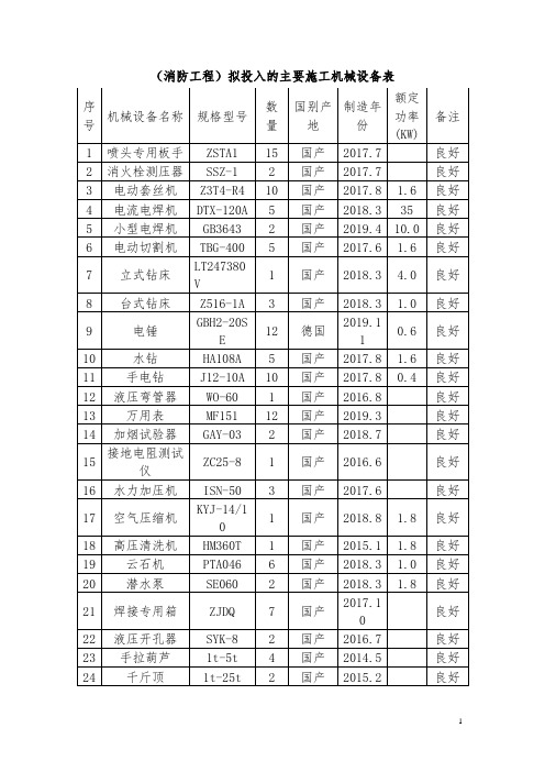 (消防工程)拟投入的主要施工机械设备表