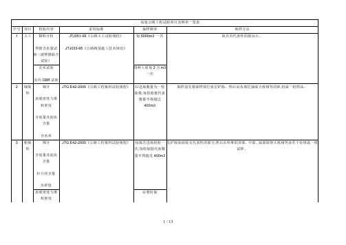 公路工程材料检测频率