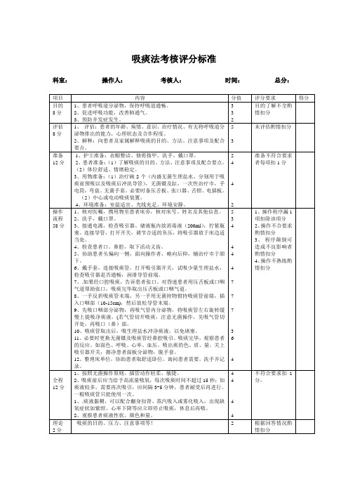 吸痰技术操作考核评分标准