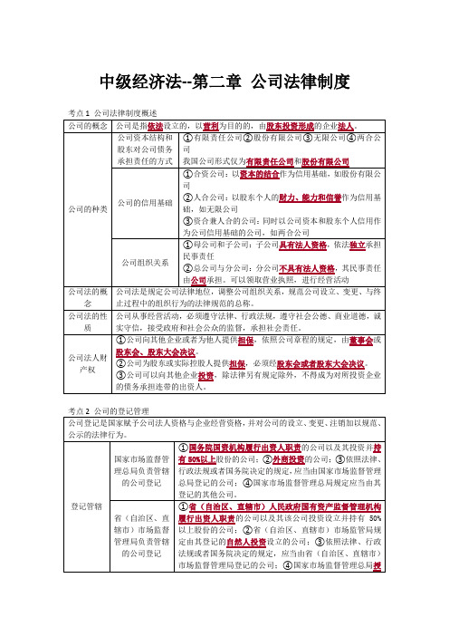 中级经济法 第二章 公司法律制度