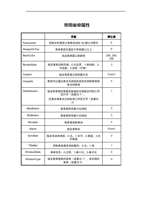 vf中常用表单属性