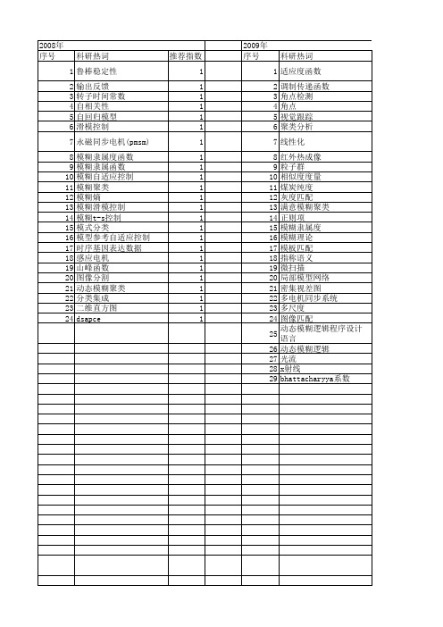 【江苏省自然科学基金】_模糊函数_期刊发文热词逐年推荐_20140815