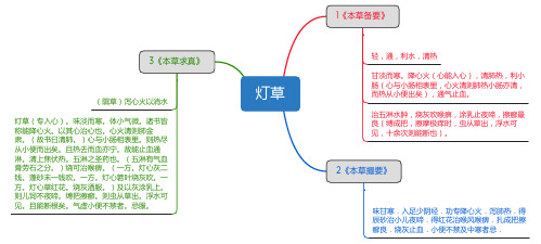 灯草_思维导图_中药学_药材来源详解