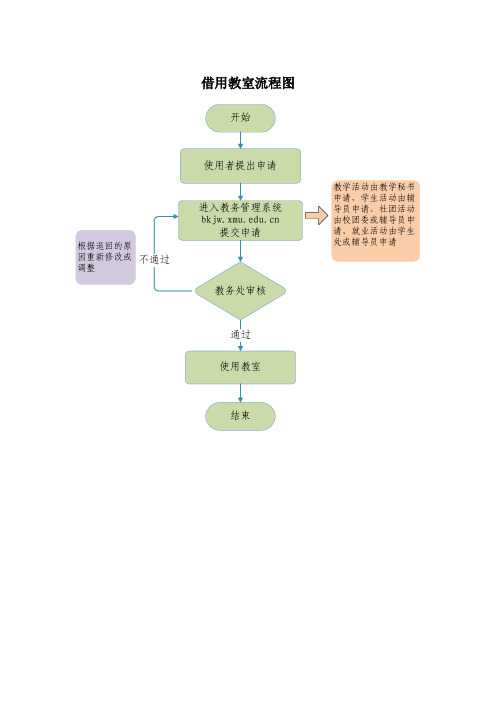 借用教室流程图