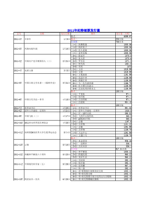 2011年纪特邮票发行量