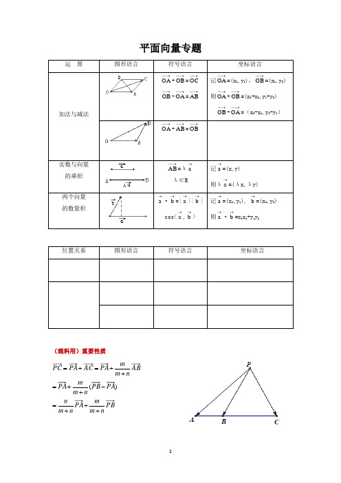 平面向量专题