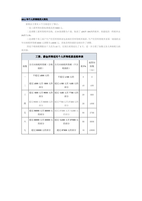 2011年个人所得税四大变化