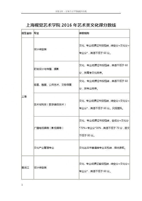 上海视觉艺术学院2016年艺术类文化课分数线