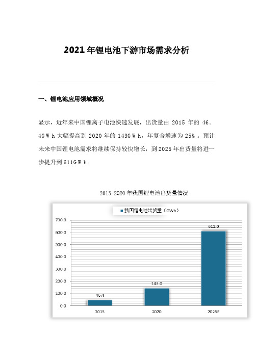 2021年锂电池下游市场需求分析