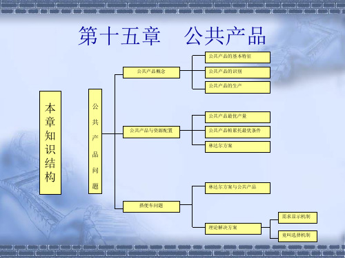 第十五章公共产品