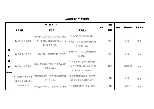 某公司人力资源部KPI考核指标