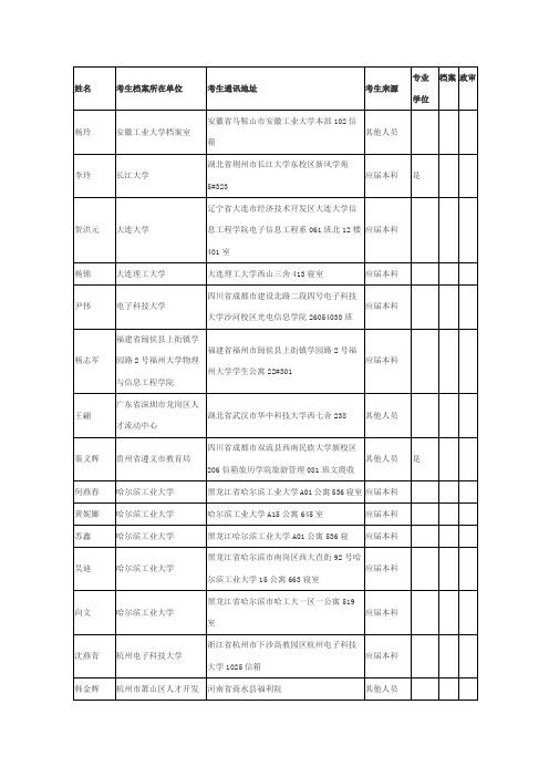 华科2010年电信系生源信息