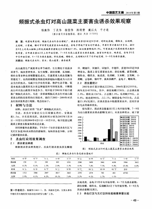 频振式杀虫灯对高山蔬菜主要害虫诱杀效果观察