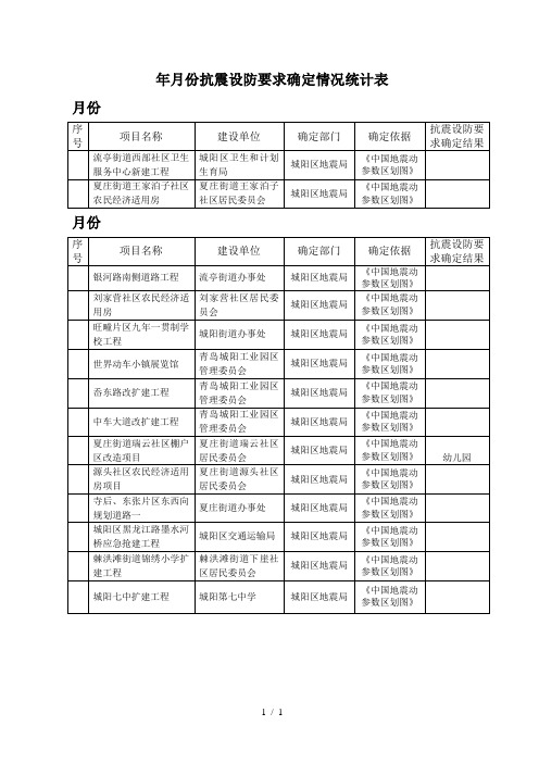 年4-5月份抗震设防要求确定情况统计表