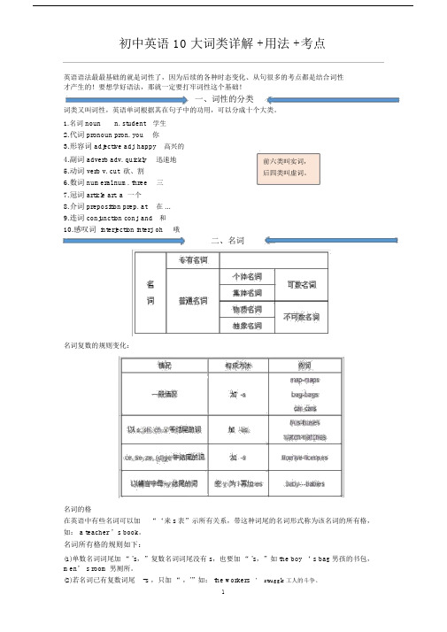 (完整)初中英语10大词类详解+用法+考点.doc