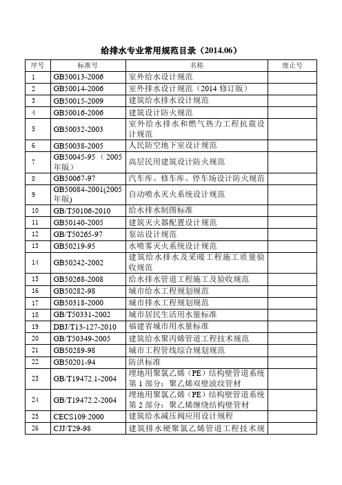 给排水专业规范标准清单