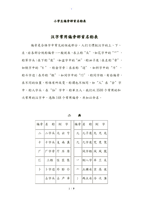 小学生偏旁部首名称表