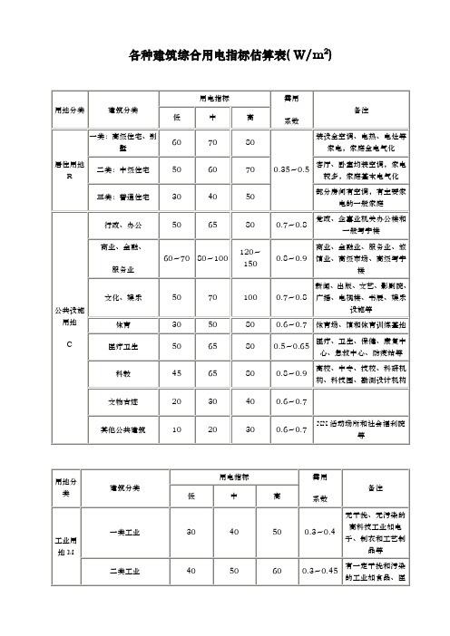 各种建筑综合用电指标估算表