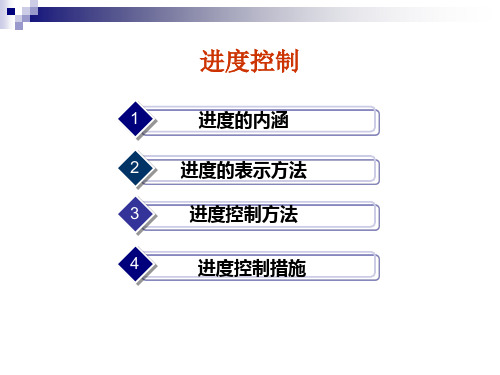 项目管理之进度控制(PPT)