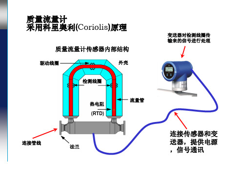 质量流量计测量原理