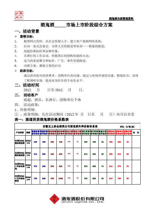 3、酒鬼酒上市阶段操作方案模板