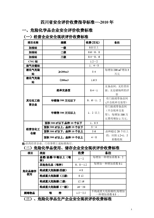 安全生产现状评价收费标准