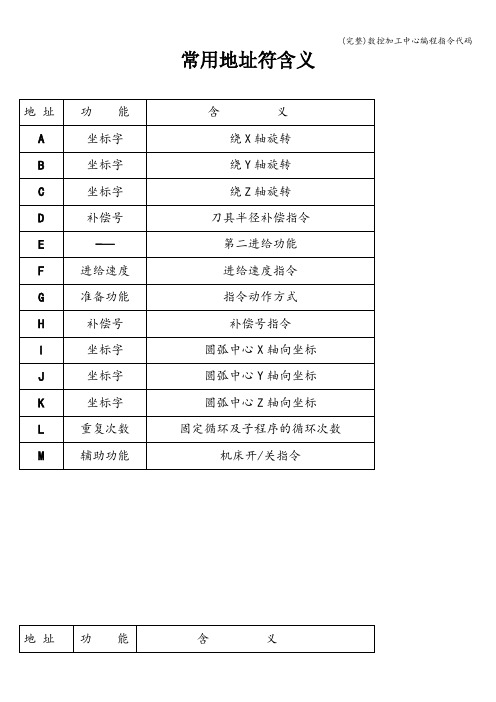 (完整)数控加工中心编程指令代码