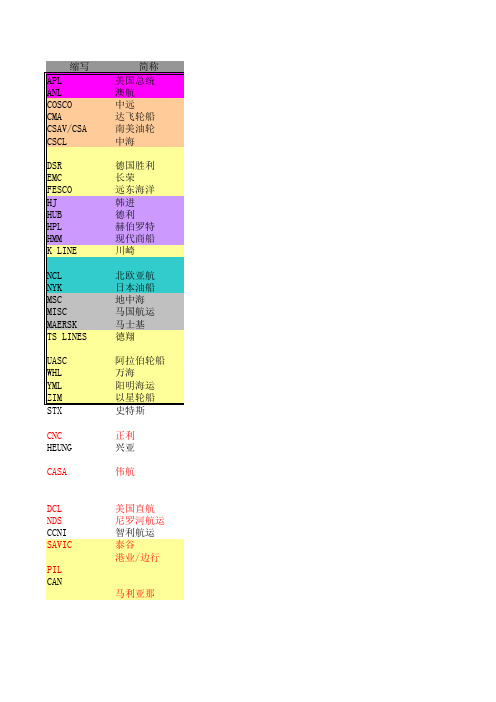 船东及航线