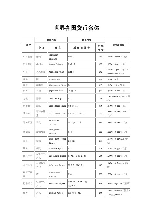 世界各国货币名称和图案Word文档