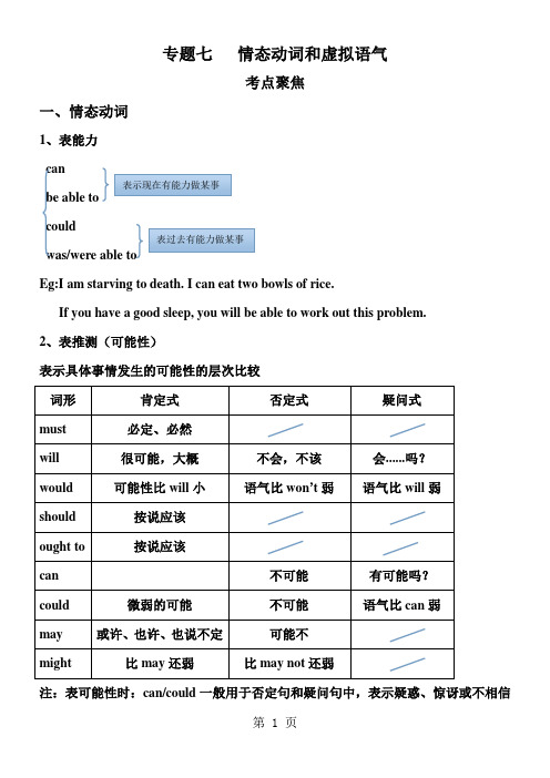 高三一轮复习 专题七  情态动词和虚拟语气讲解与练习