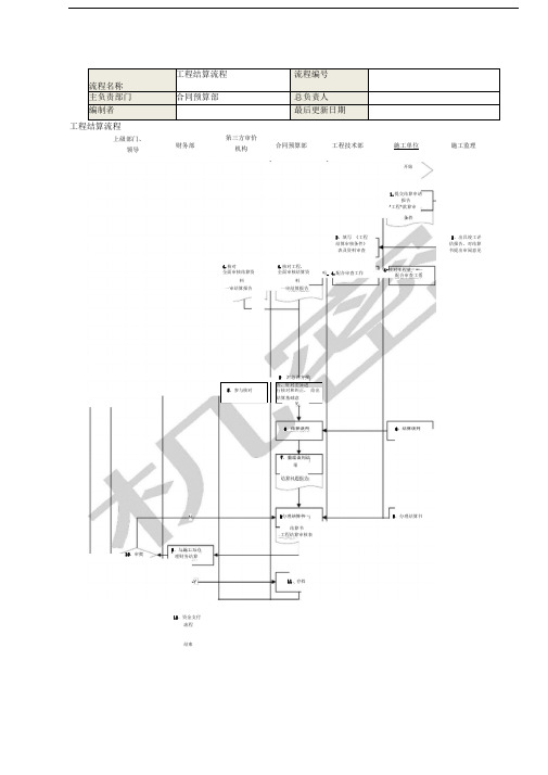 工程结算流程说明