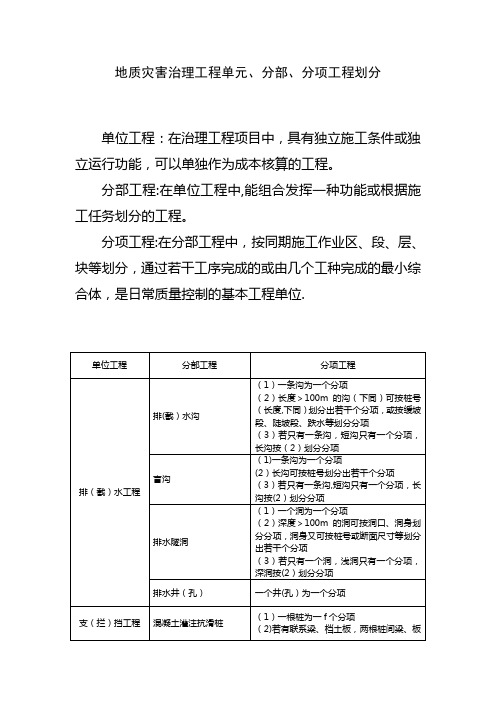 地质灾害治理工程单元、分部、分项工程划分