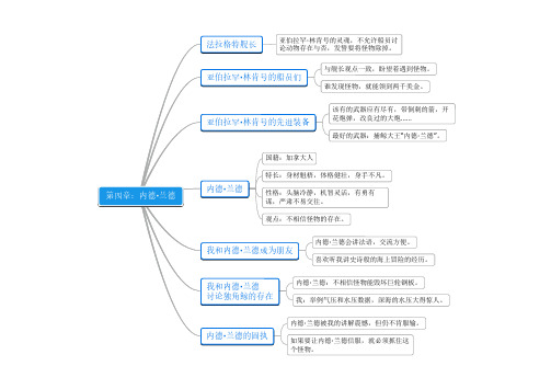 《名著思维导图》海底两万里04