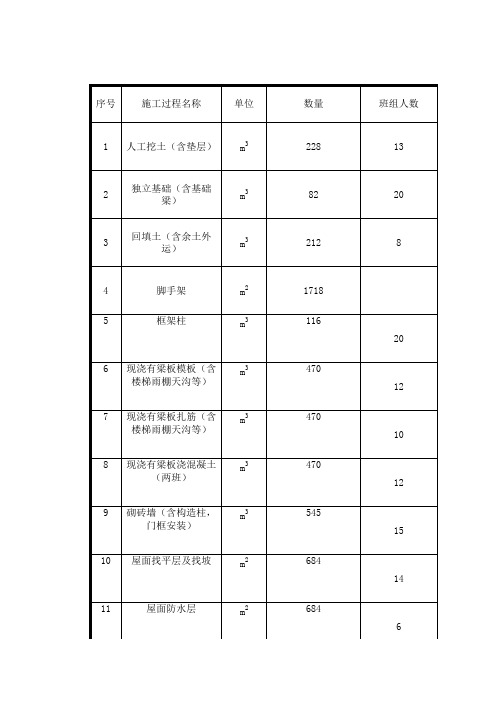 施工进度计划表(课程设计)