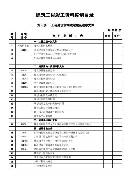 建筑工程竣工资料编制目录