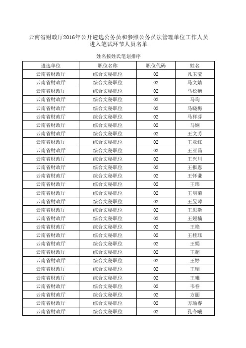 云南省财政厅2016年公开遴选公务员和参照公务员法管理