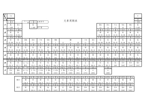 化学元素周期表-可打印