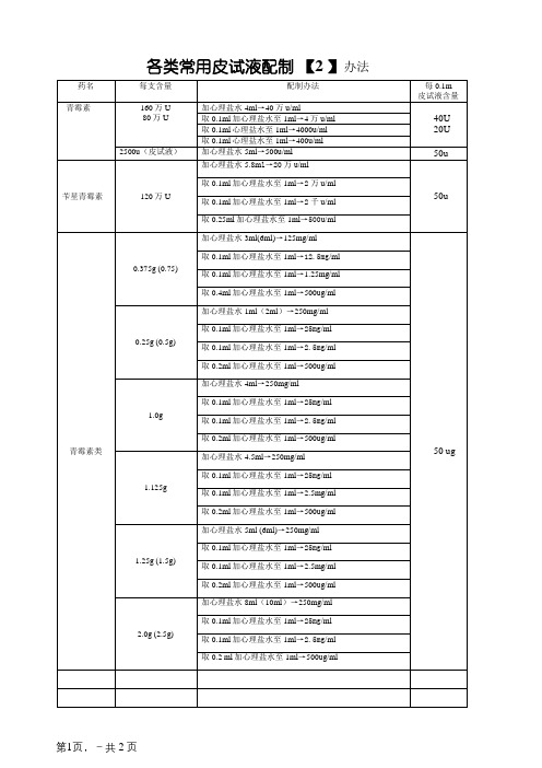 各类常用皮试液配制方法