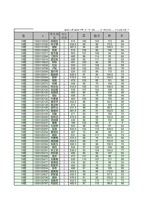 河源市2013-2014学年第二学期高二期末考试成绩表