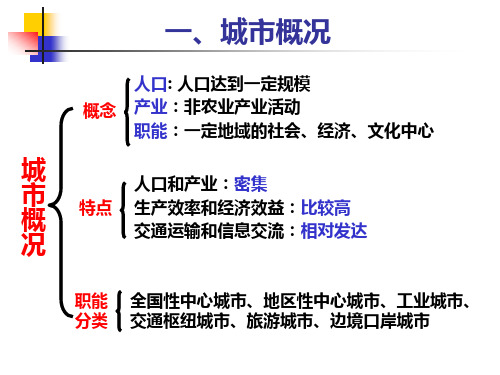 城市区位分析新