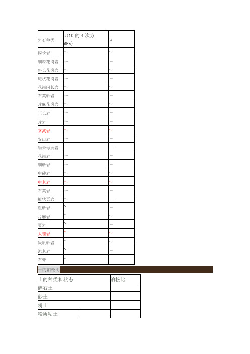 各种岩石及土的弹性模量及泊松比