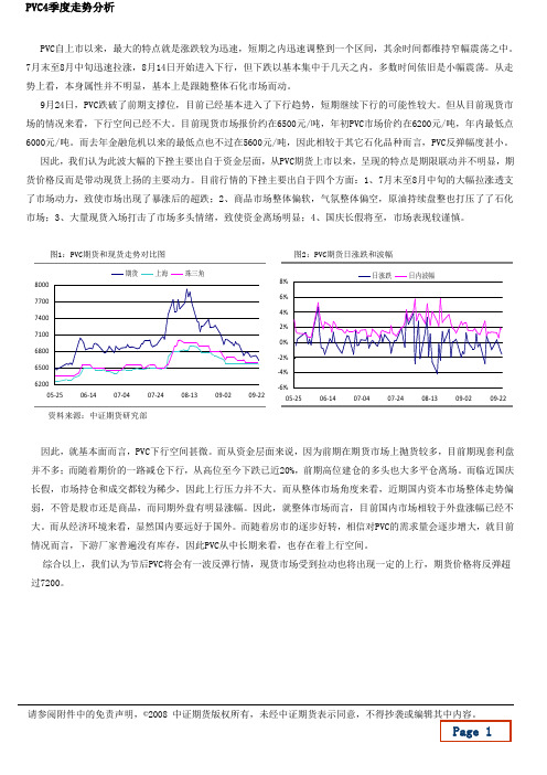 PVC价格走势