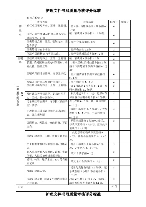 中医院护理质量考核评分标准