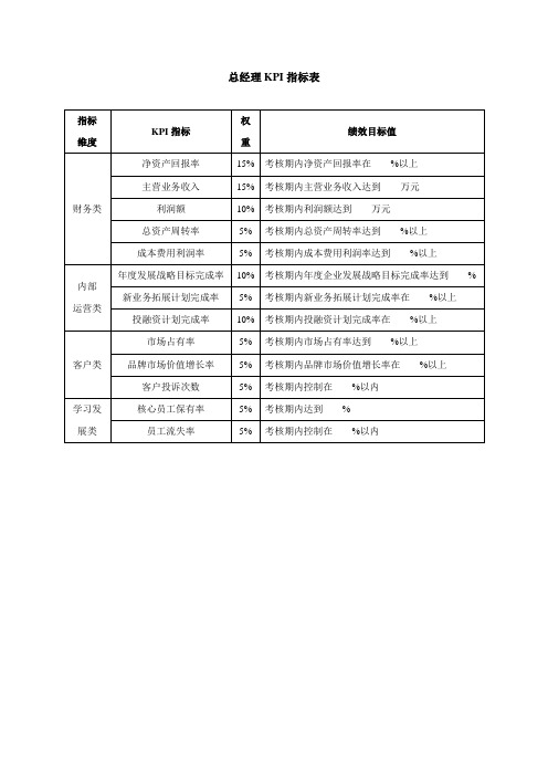 总经理KPI指标表-范本1