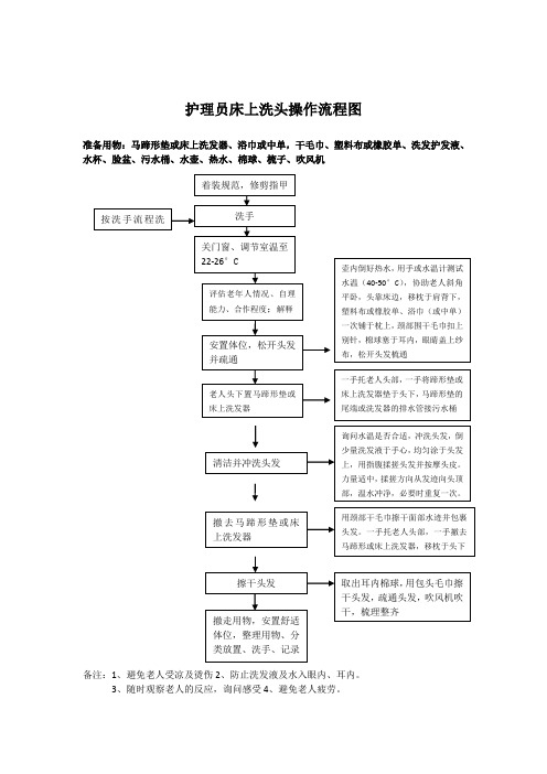 护理员床上洗头操作流程图