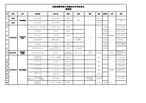 南园小学2014毕业季流程