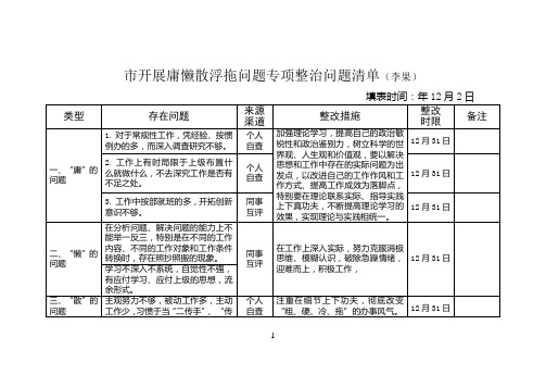 开展庸懒散浮拖问题专项整治问题清单